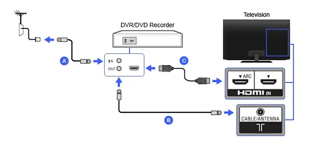 Record from Firestick to DVD